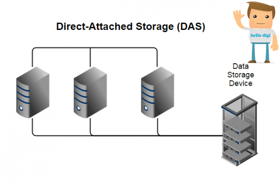 مفاهیم پایه ای Storage