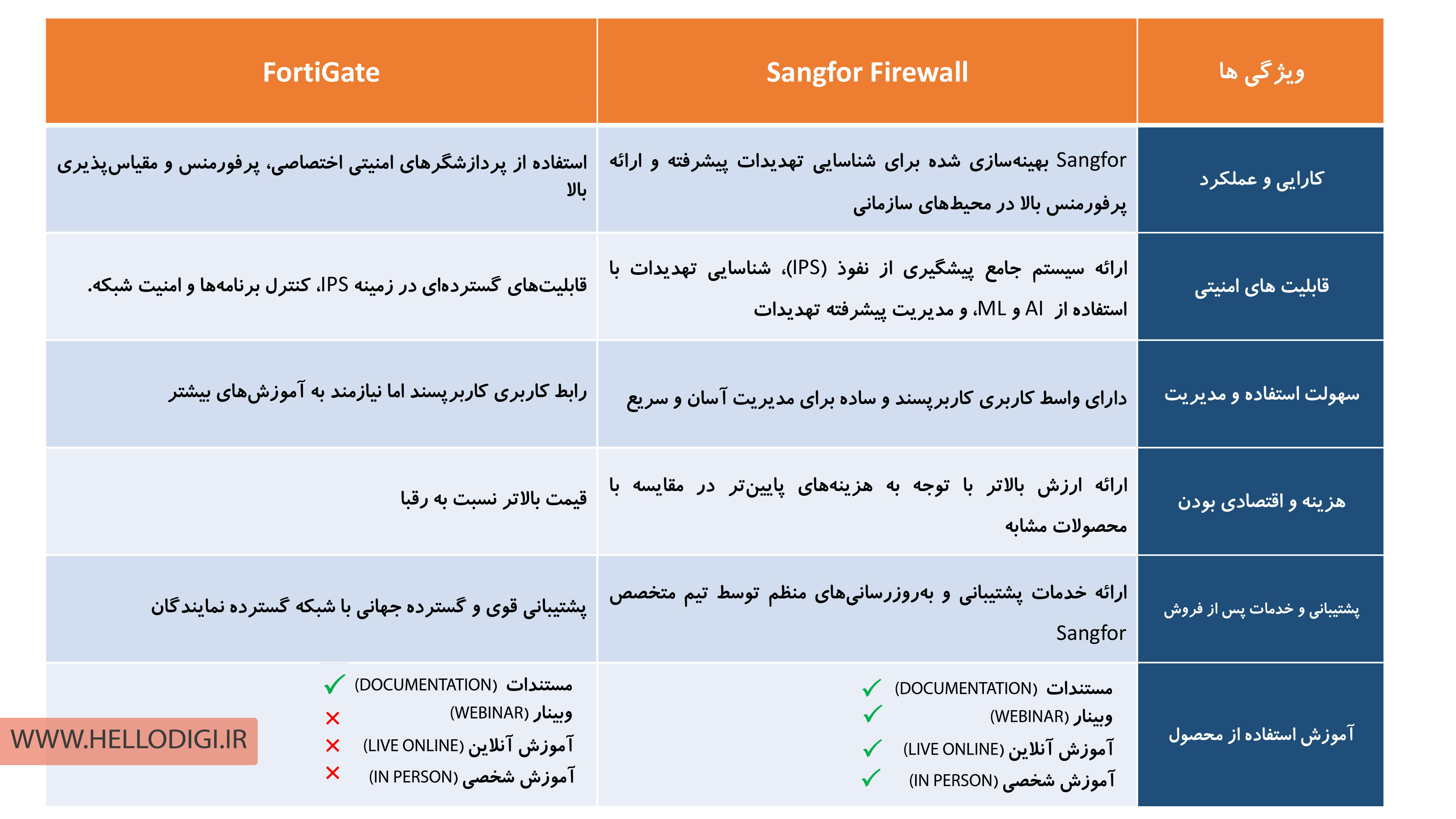 مقایسه فایروال سنگفور و فورتی گیت ستاره امنیت