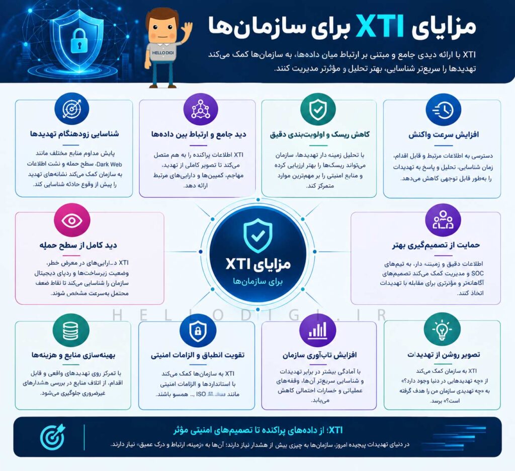مزایای XTI برای سازمان‌ها