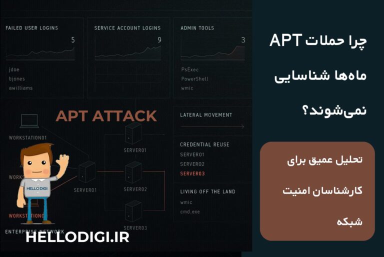 چرا حملات APT ماه‌ها شناسایی نمی‌شوند؟ | تحلیل عمیق برای کارشناسان امنیت شبکه