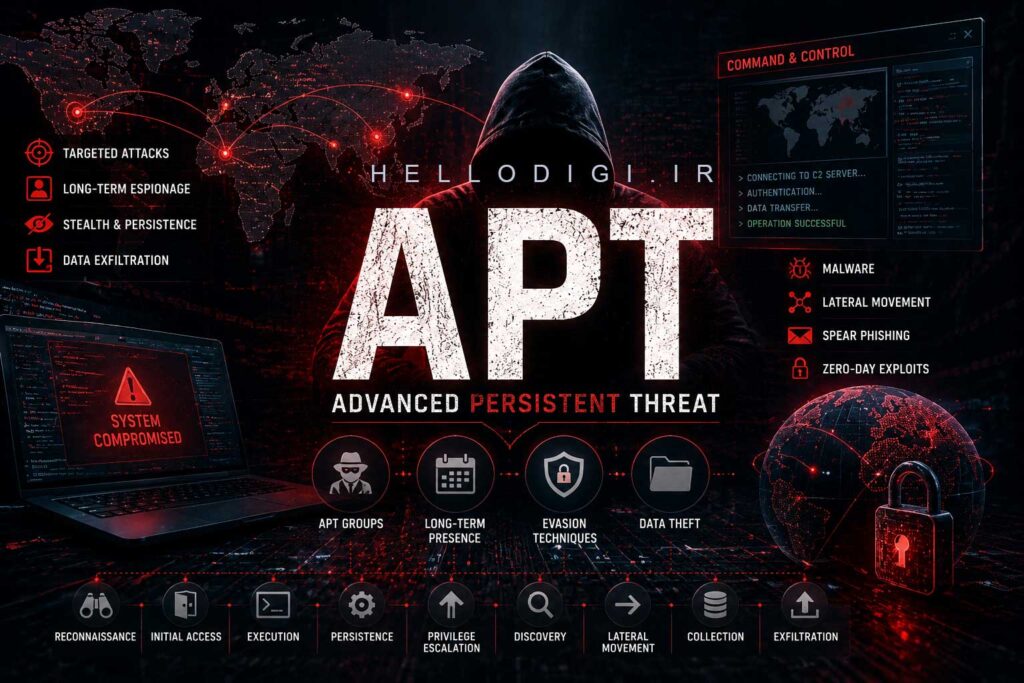 APT Turla  و بدافزار Kazuar  |  معماری جدید P2P Botnet و تهدید پیشرفته علیه سازمان‌ها