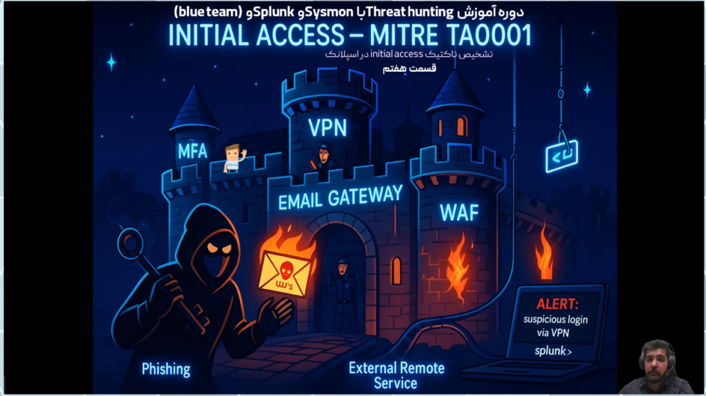دوره آموزشی Threat Hunting با Splunk و Sysmon قسمت هفتم( تاکتیک TA001)