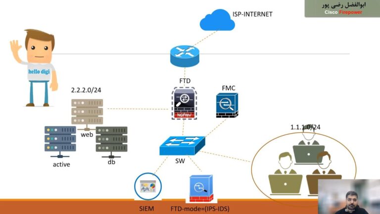 آموزش دوره سیسکو فایرپاور (cisco Firepower) قسمت دوم