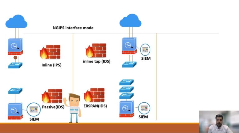 آموزش دوره سیسکو فایرپاور (cisco Firepower) قسمت پنجم