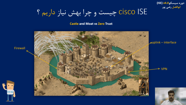 آموزش دوره سیسکو آیس (Cisco ISE) قسمت دوم