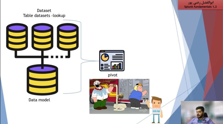 اموزش splunk fundamentals 1 ,2 قسمت چهاردهم