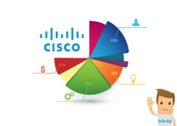 سیسکو به عنوان یکی از برترین فروشندگان حوزه Telecom توسط ACG انتخاب شد