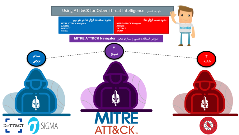 قسمت دوم دوره عملی Using MITRE ATTCK for Cyber Threat Intelligence