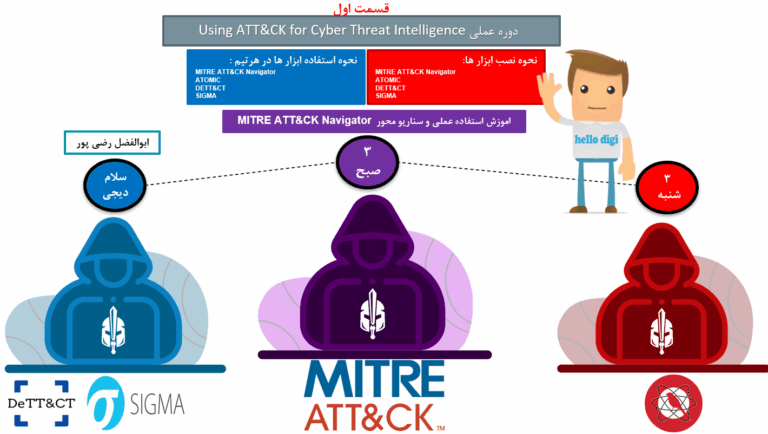 قسمت اول دوره عملی Using MITRE ATTCK for Cyber Threat Intelligence
