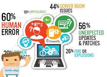 انجام تنظیمات EMC VNX – MirrorView