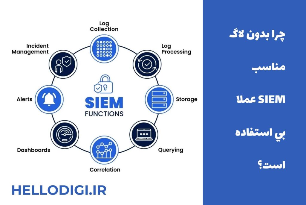چرا بدون لاگ مناسب، SIEM  عملاً بی‌استفاده است؟