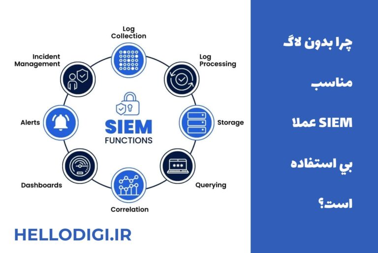 چرا بدون لاگ مناسب، SIEM  عملاً بی‌استفاده است؟