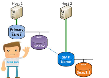 تبدیل یک  VNX Snapshot به Standard LUN
