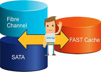 FAST Cache چیست ؟