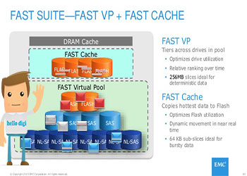 بررسی FAST Cache