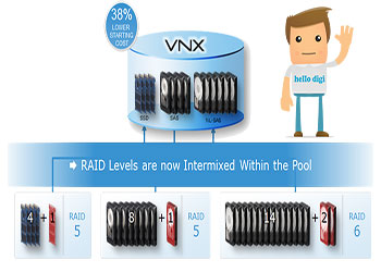 Storage Pools در مقابل RAID Groups