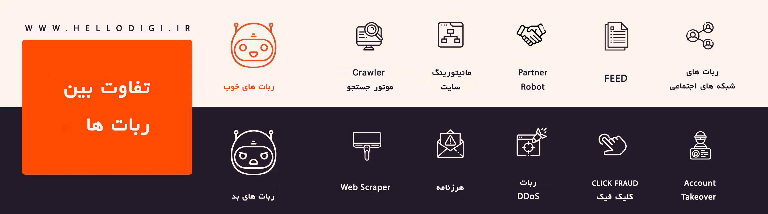 روش تشخیص باتها و IPهای مشکوک در وبسایت