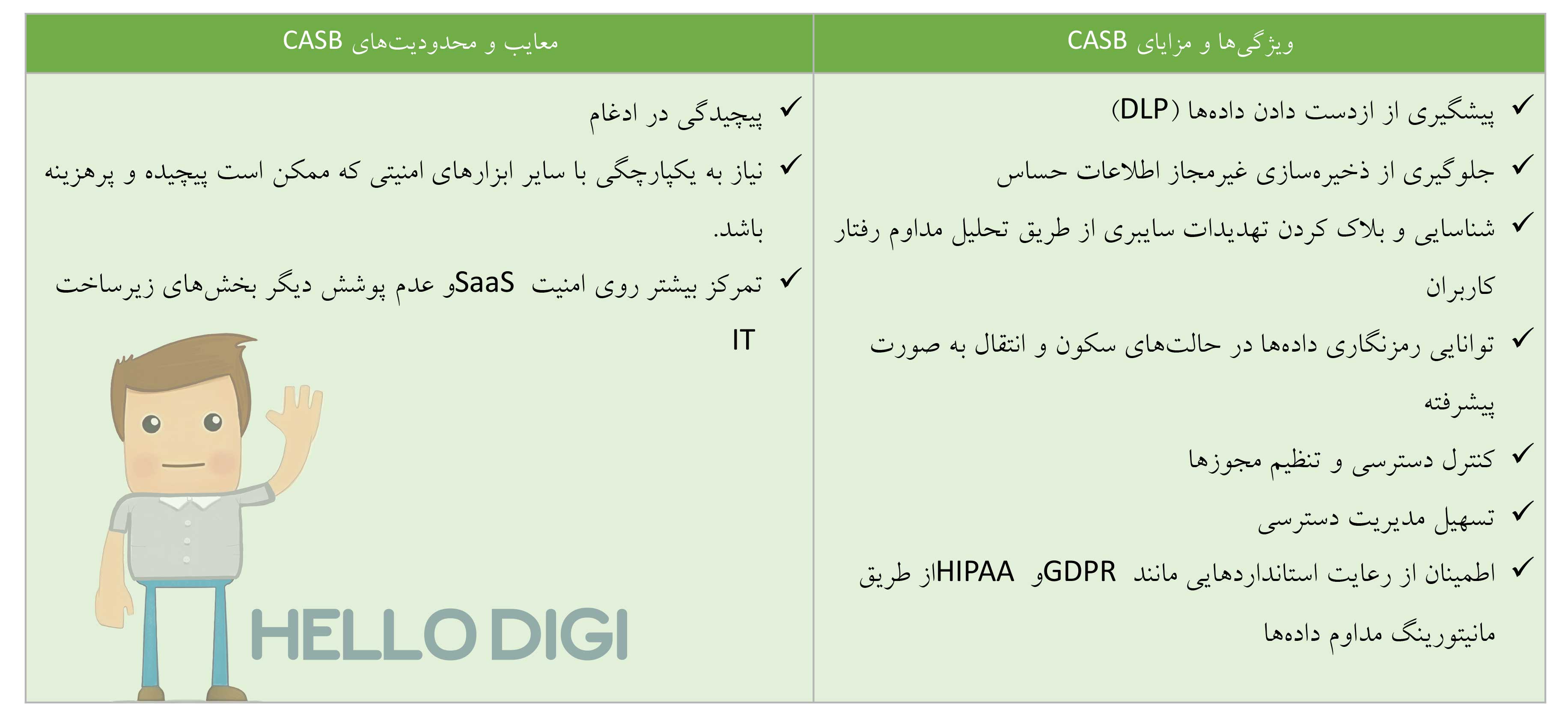 مزایا و معایب CASB