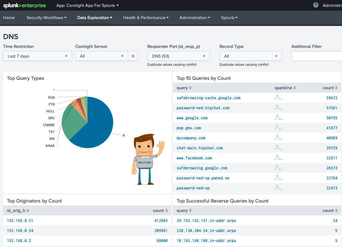تشخیص تهدیدات DNS در Splunk| از لاگ تا هشدار