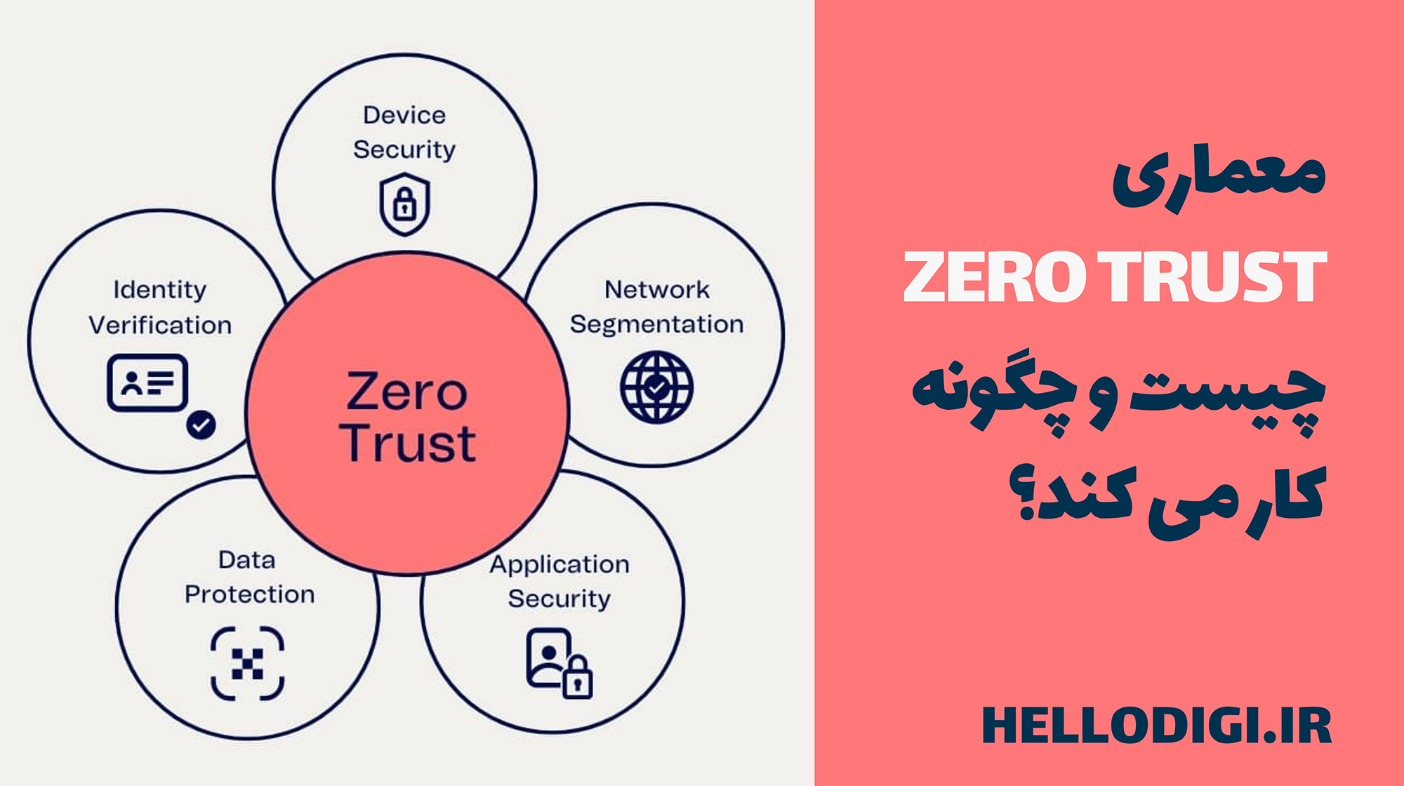 معماری ZERO TRUST چیست و چگونه کار می کند؟