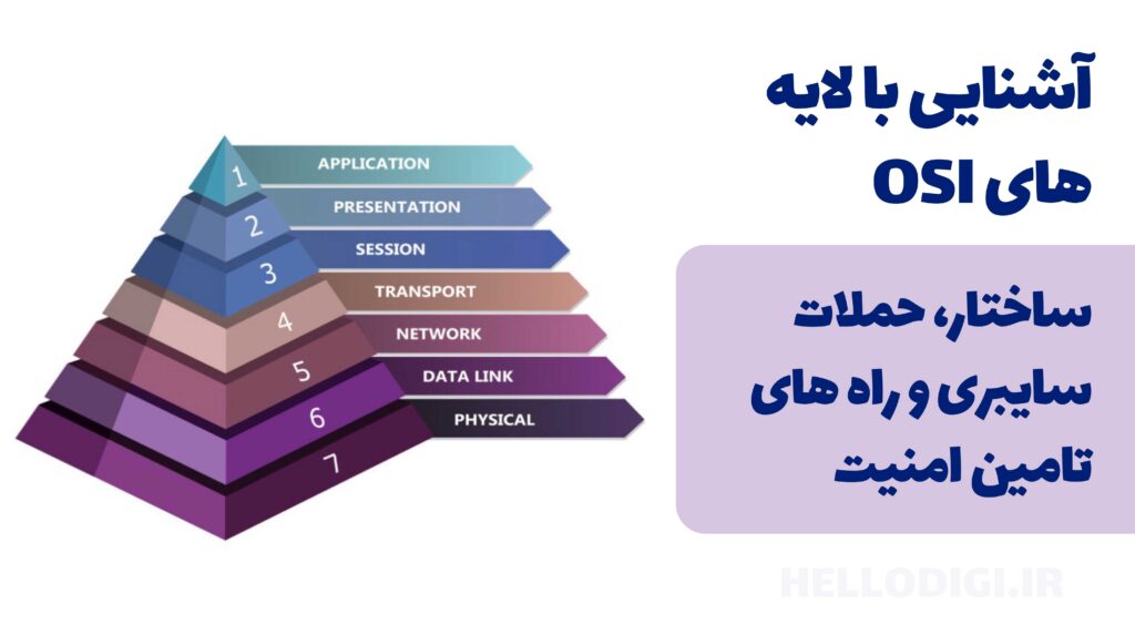 آشنایی با لایه های OSI شبکه | ساختار، حملات سایبری و راه های تامین امنیت